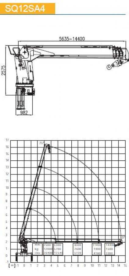 КМУ с телескопической стрелой SQ12SA4